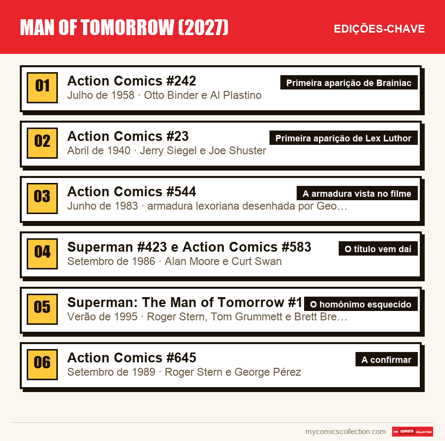 As edições-chave de Man of Tomorrow (2027) por ordem de importância