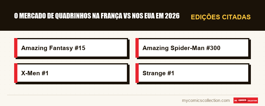 Edições citadas : O mercado de quadrinhos na França vs nos EUA em 2026
