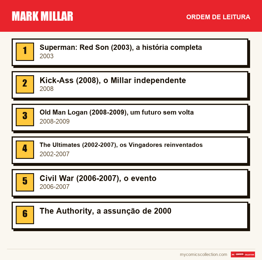 Mark Millar: a ordem de leitura recomendada, passo a passo