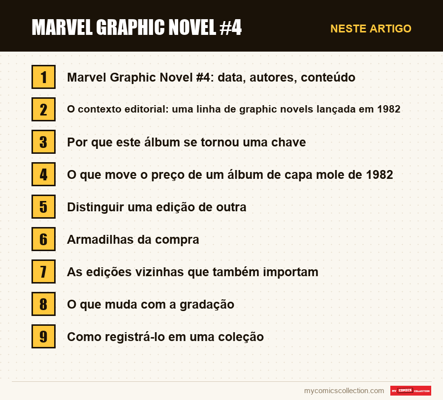 Marvel Graphic Novel #4: as seções deste artigo, por ordem de leitura