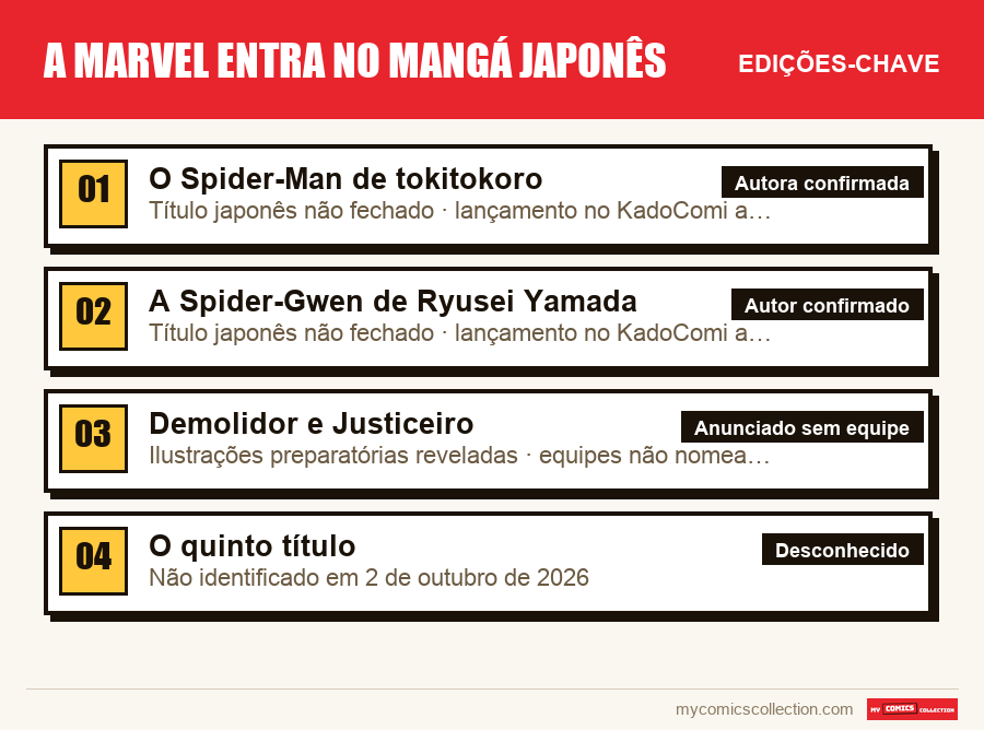 As edições-chave de A Marvel entra no mangá japonês por ordem de importância