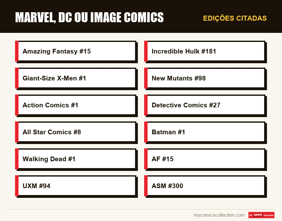Edições citadas : Marvel, DC ou Image Comics
