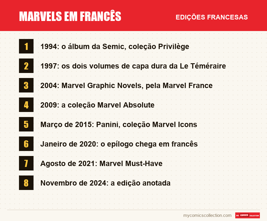 Marvels em francês: as edições francesas apresentadas neste artigo
