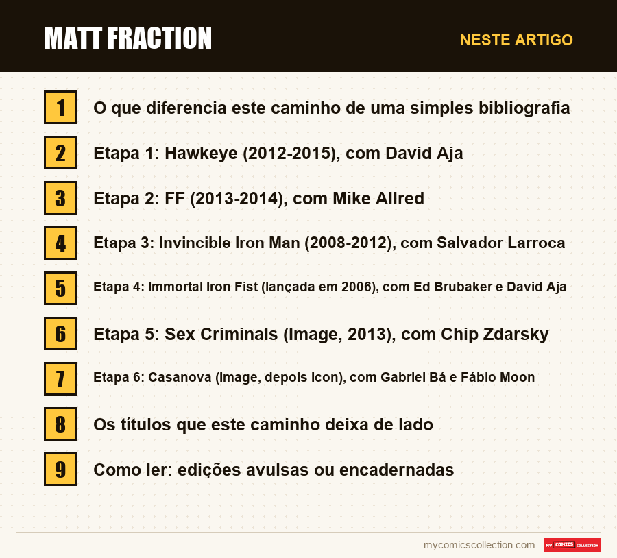 Matt Fraction: as seções deste artigo, por ordem de leitura