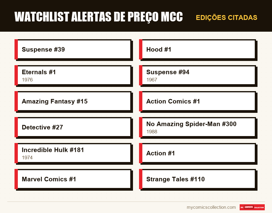 Edições citadas : Watchlist alertas de preço MCC