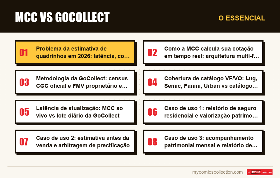 O essencial : MCC vs GoCollect