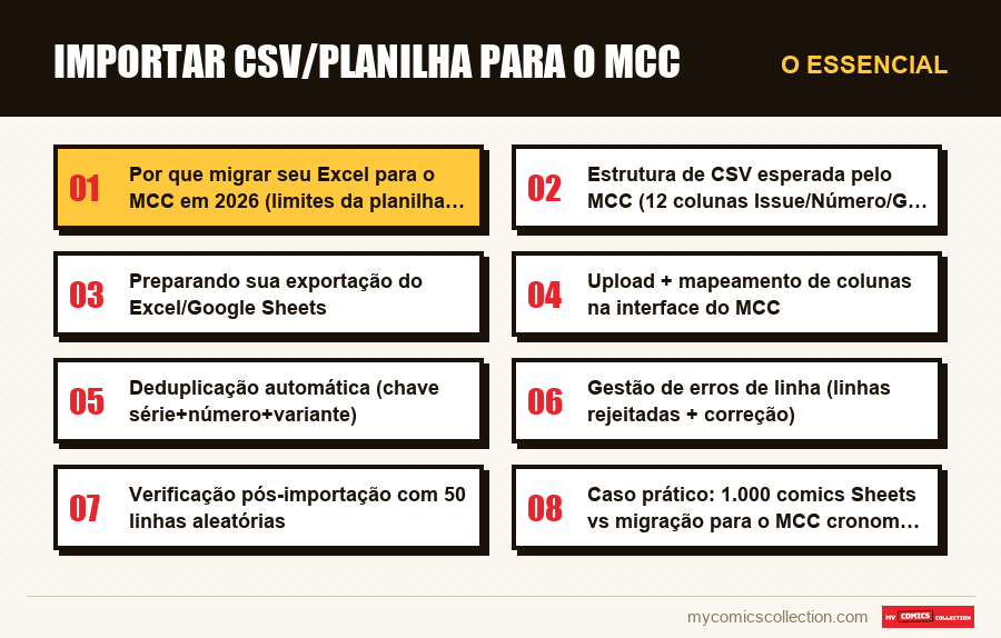 O essencial : Importar CSV/planilha para o MCC