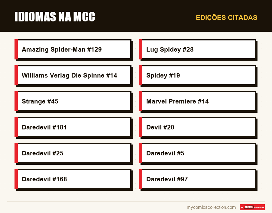Edições citadas : Idiomas na MCC