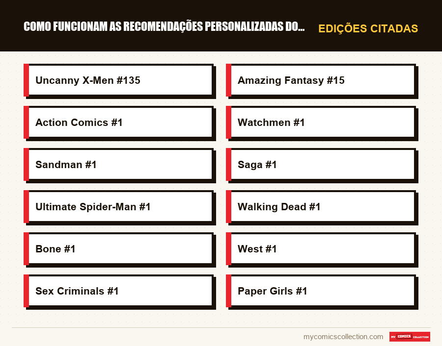 Edições citadas : Como funcionam as recomendações personalizadas do MCC