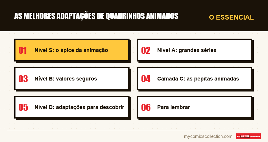 O essencial : As melhores adaptações de quadrinhos animados
