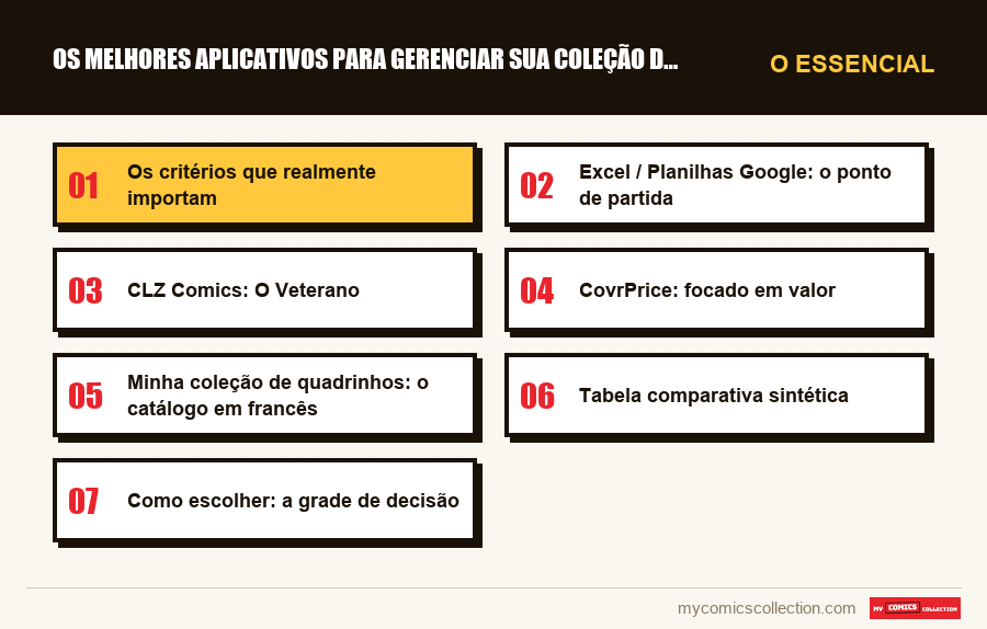 O essencial : Os melhores aplicativos para gerenciar sua coleção de comics