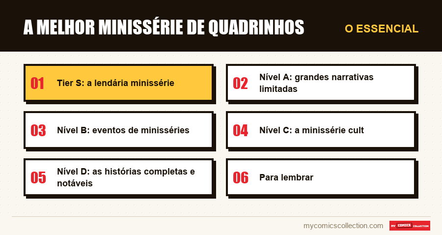 O essencial : A melhor minissérie de quadrinhos