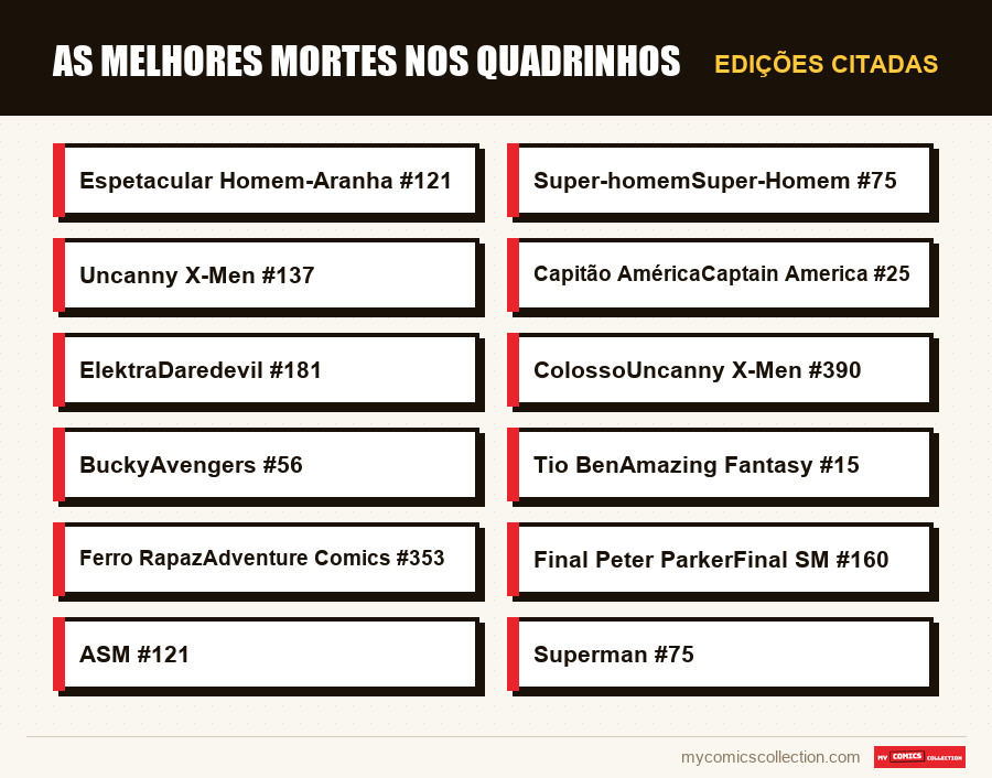 Edições citadas : As melhores mortes nos quadrinhos