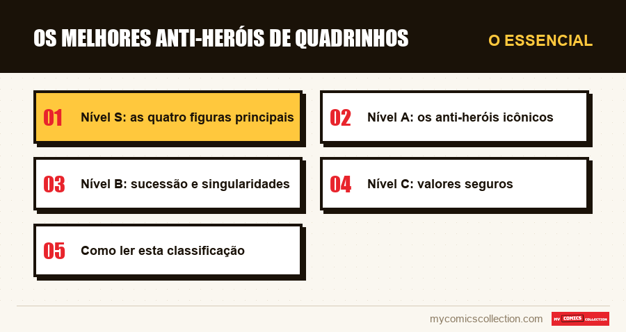 O essencial : Os melhores anti-heróis de quadrinhos