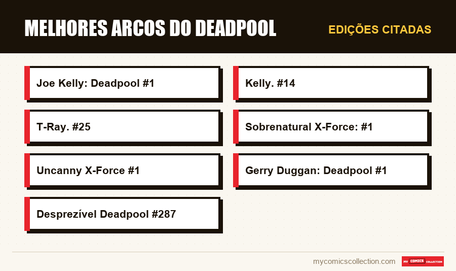 Edições citadas : Melhores Arcos do Deadpool