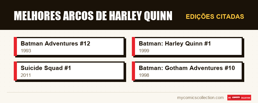 Edições citadas : Melhores arcos de Harley Quinn