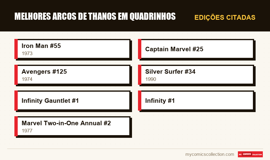 Edições citadas : Melhores arcos de Thanos em quadrinhos