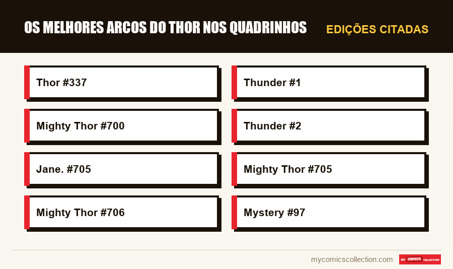 Edições citadas : Os Melhores Arcos do Thor nos Quadrinhos