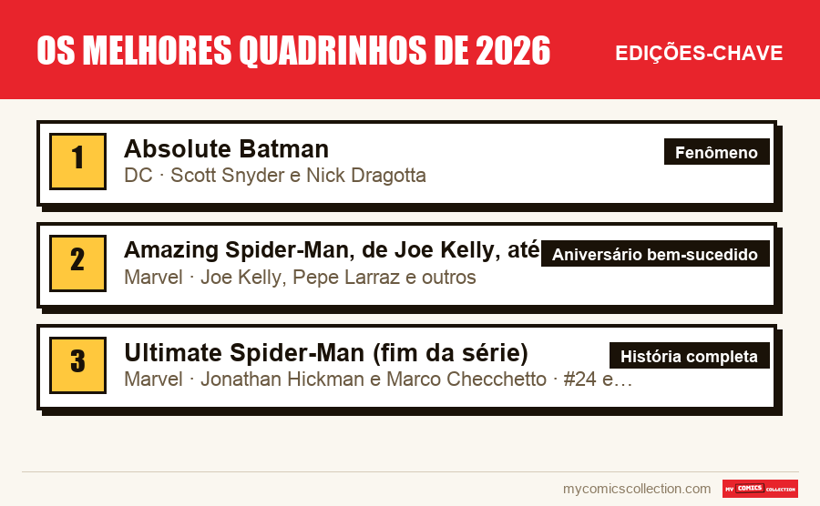 As edições-chave de Os melhores quadrinhos de 2026 por ordem de importância