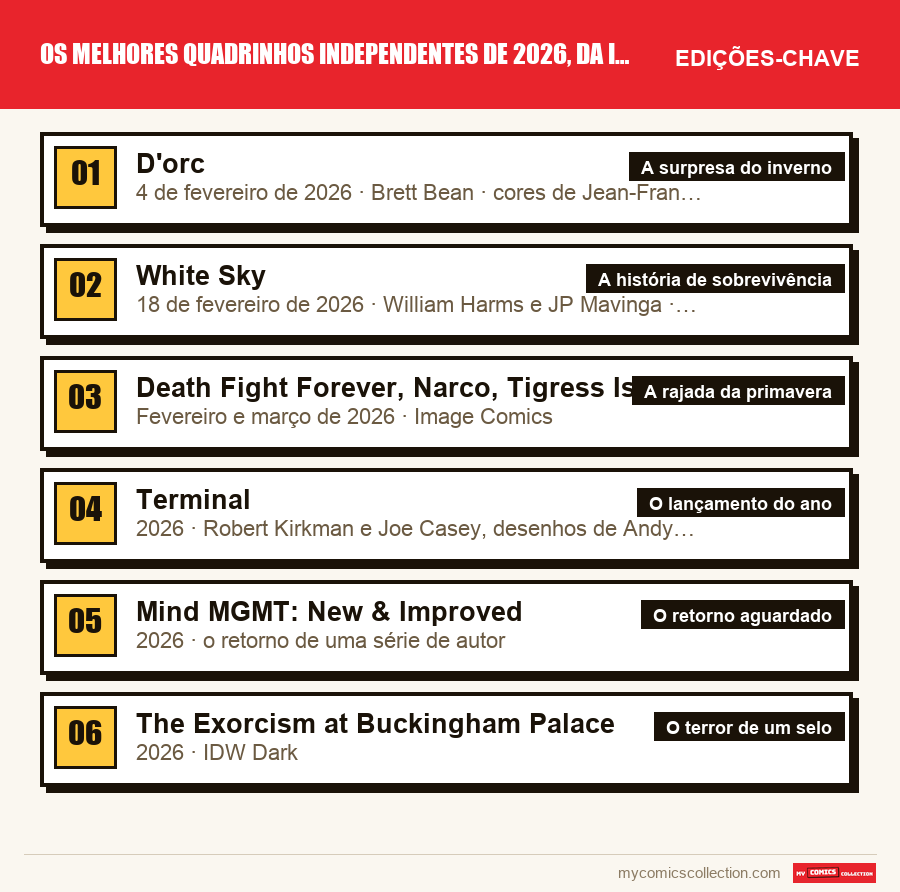 As edições-chave de Os melhores quadrinhos independentes de 2026, da Image às pe por ordem de importância