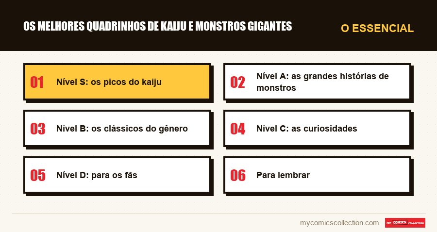 O essencial : Os melhores quadrinhos de kaiju e monstros gigantes