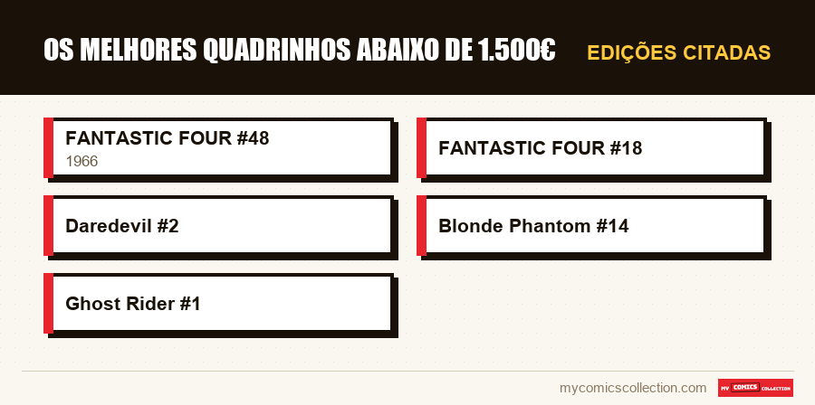 Edições citadas : Os melhores quadrinhos abaixo de 1.500€