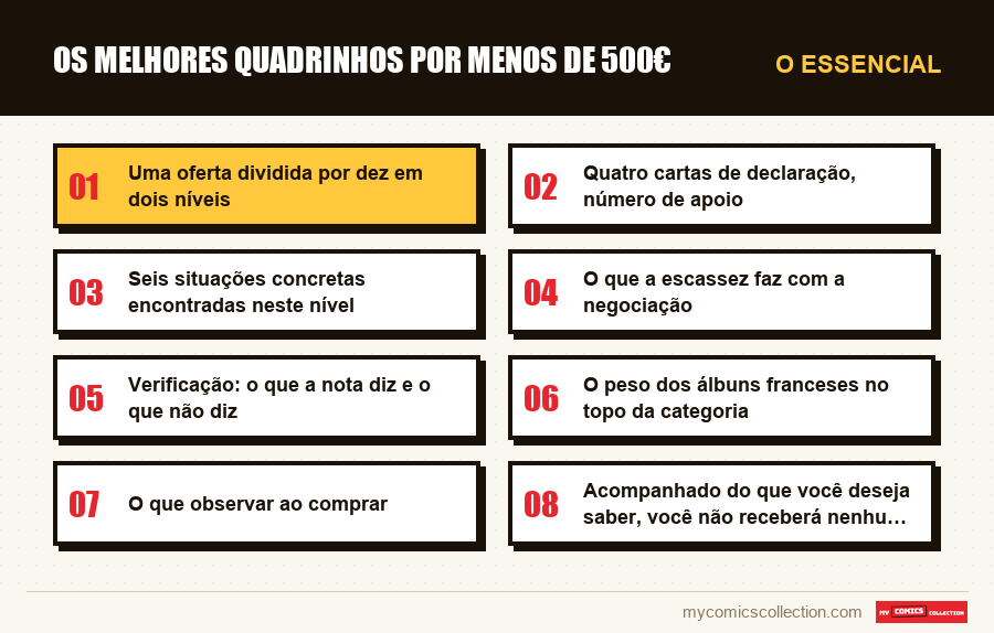 O essencial : Os melhores quadrinhos por menos de 500€