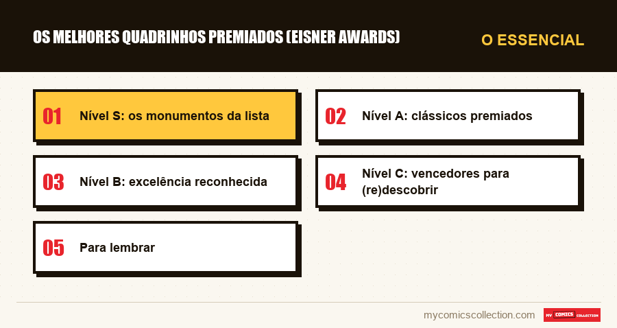 O essencial : Os melhores quadrinhos premiados (Eisner Awards)