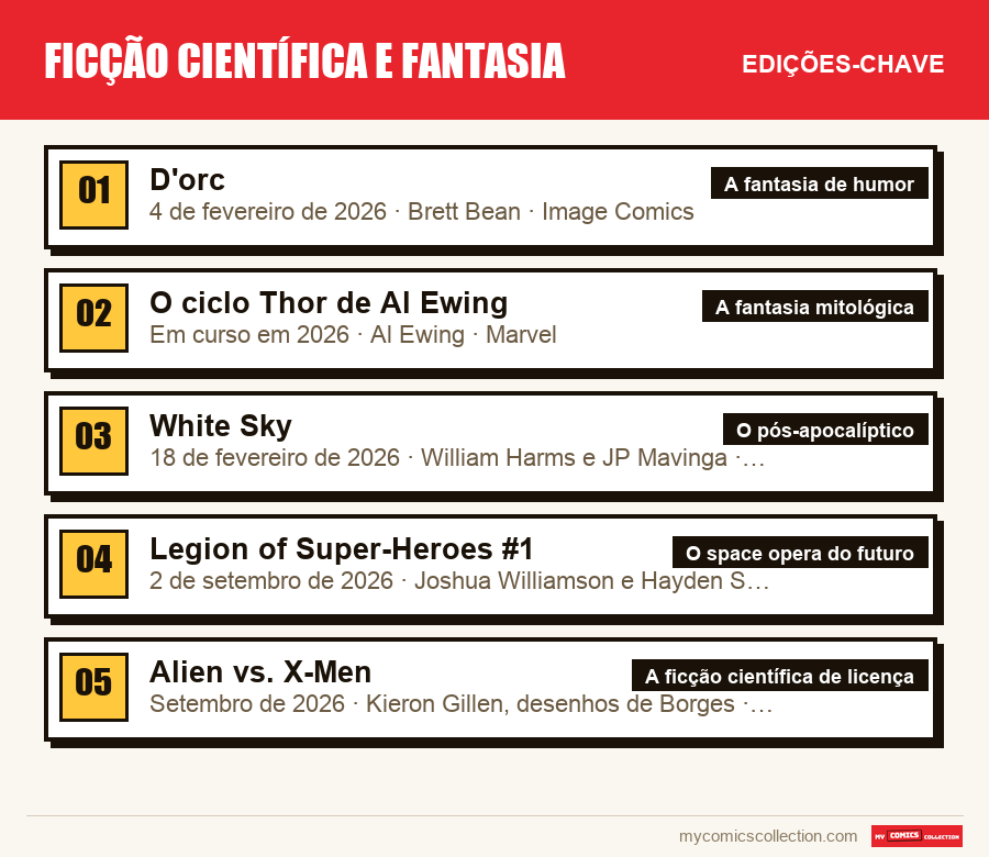 As edições-chave de Ficção científica e fantasia por ordem de importância
