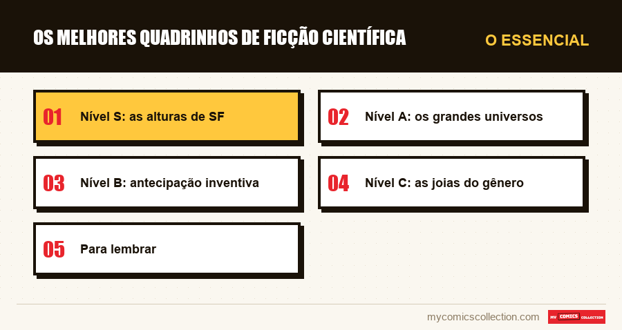 O essencial : Os melhores quadrinhos de ficção científica