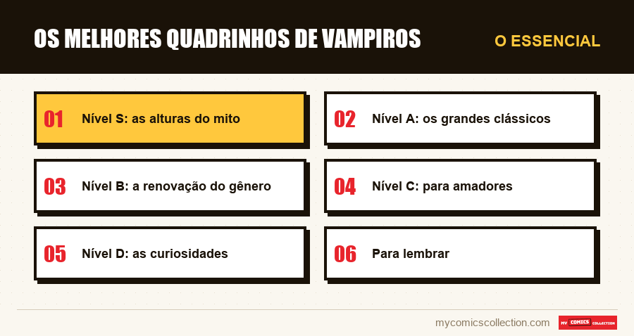 O essencial : Os melhores quadrinhos de vampiros