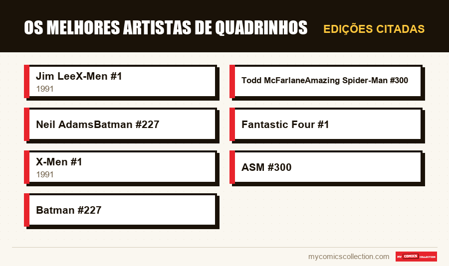 Edições citadas : Os melhores artistas de quadrinhos