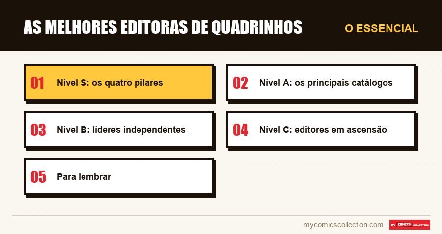O essencial : As melhores editoras de quadrinhos