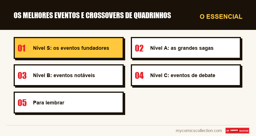 O essencial : Os melhores eventos e crossovers de quadrinhos