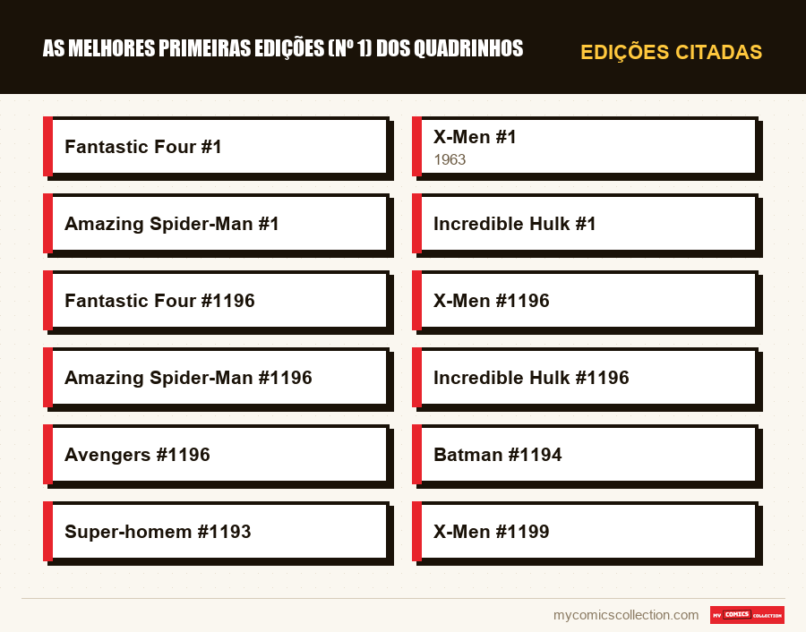 Edições citadas : As melhores primeiras edições (nº 1) dos quadrinhos