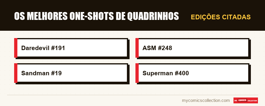 Edições citadas : Os melhores one-shots de quadrinhos