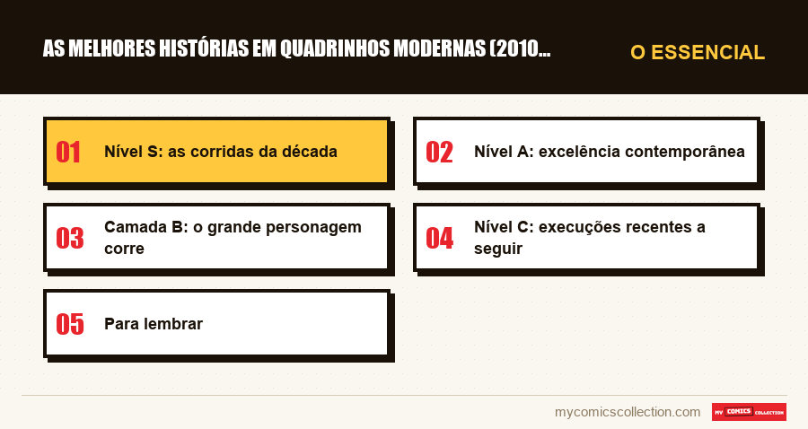 O essencial : As melhores histórias em quadrinhos modernas (2010-2025)