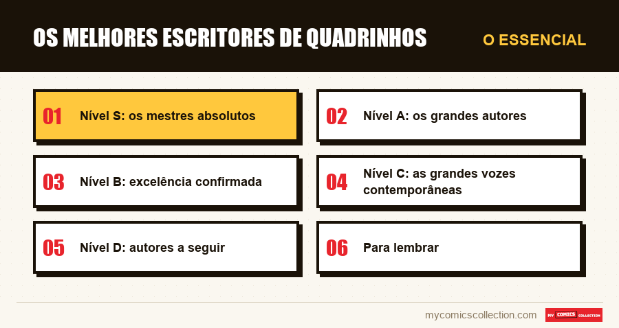 O essencial : Os melhores escritores de quadrinhos