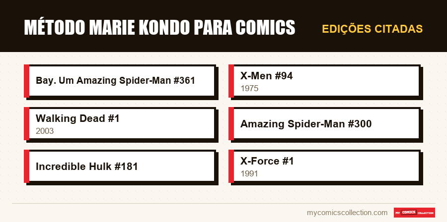 Edições citadas : Método Marie Kondo para comics