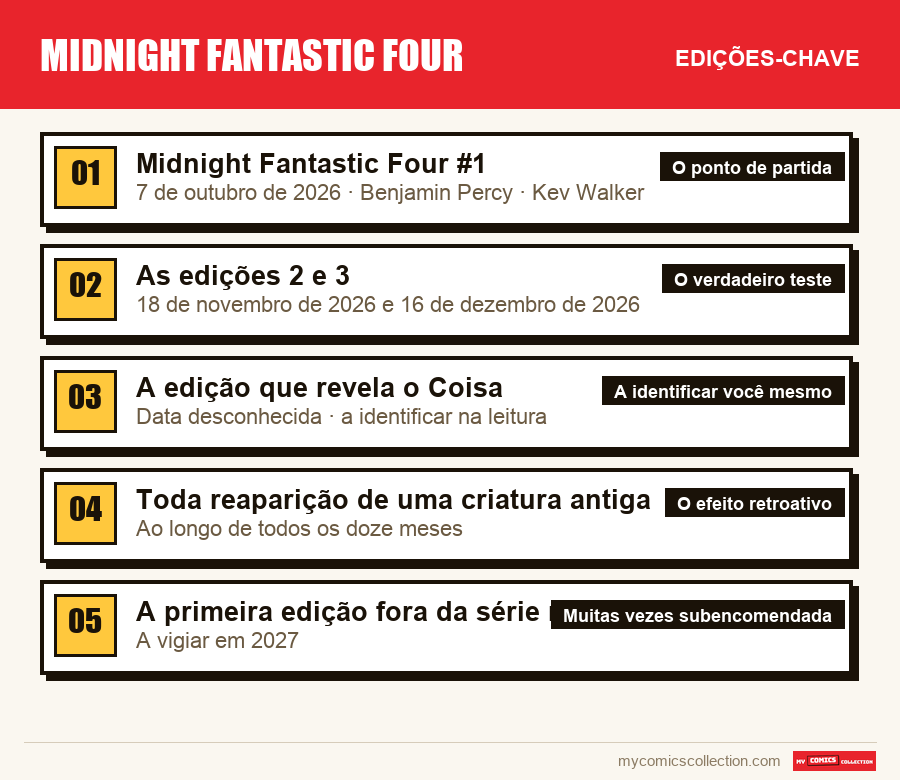 As edições-chave de Midnight Fantastic Four por ordem de importância