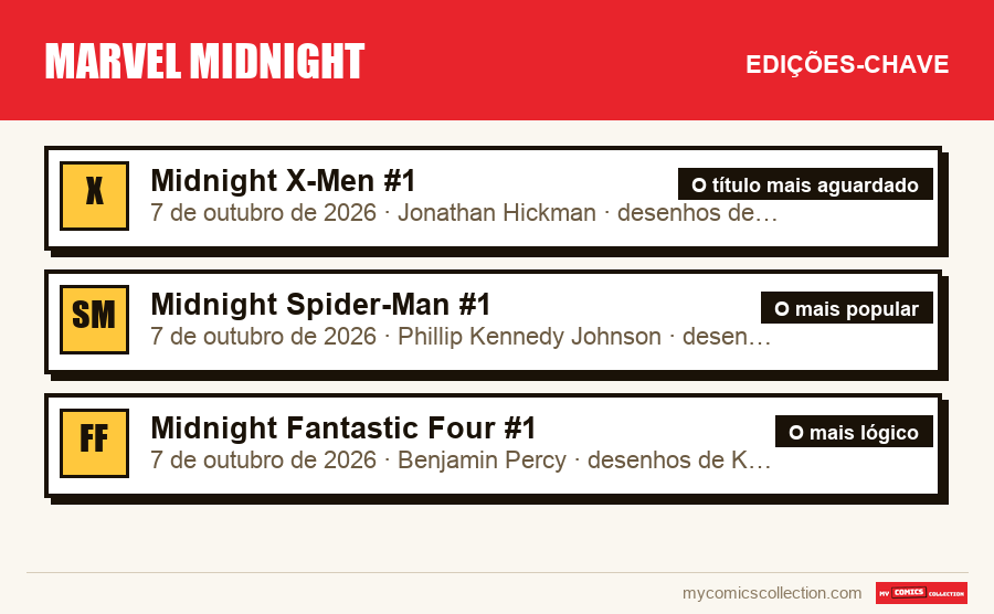 As edições-chave de Marvel Midnight por ordem de importância