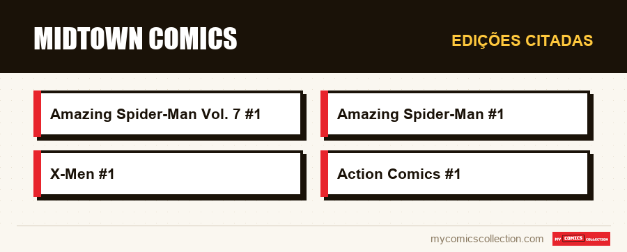 Edições citadas : Midtown Comics