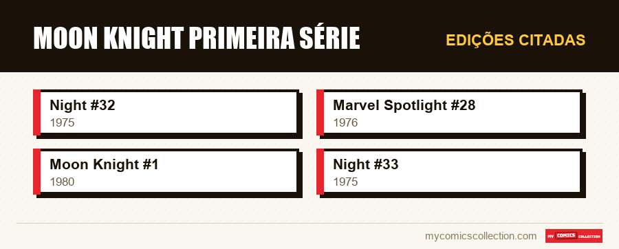 Edições citadas : Moon Knight Primeira Série