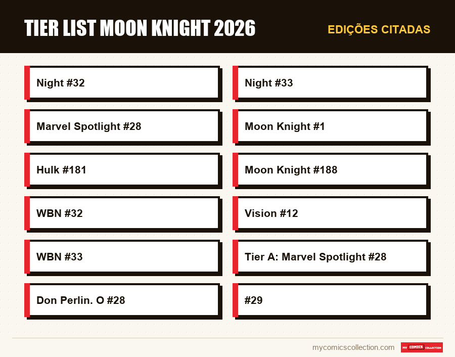 Edições citadas : Tier List Moon Knight 2026