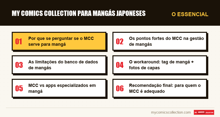 O essencial : My Comics Collection para mangás japoneses