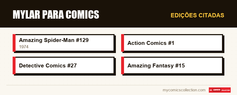 Edições citadas : Mylar para comics