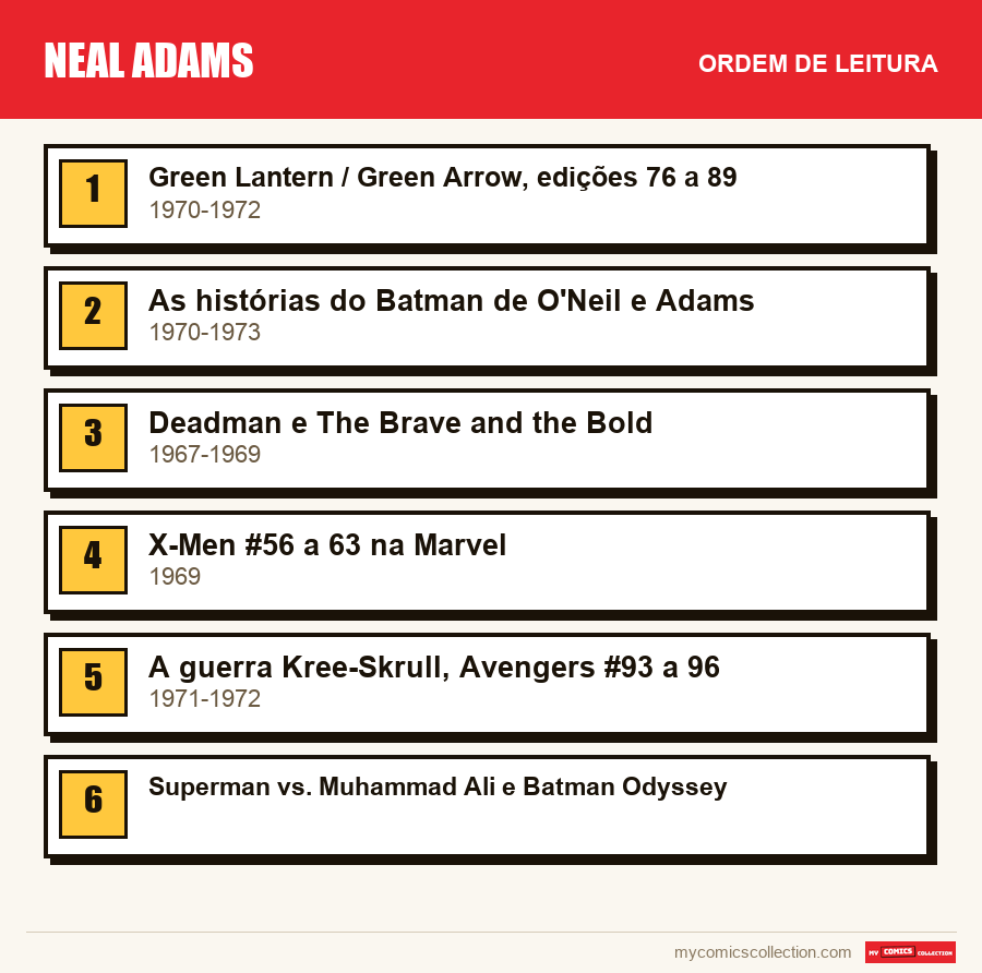 Neal Adams: a ordem de leitura recomendada, passo a passo