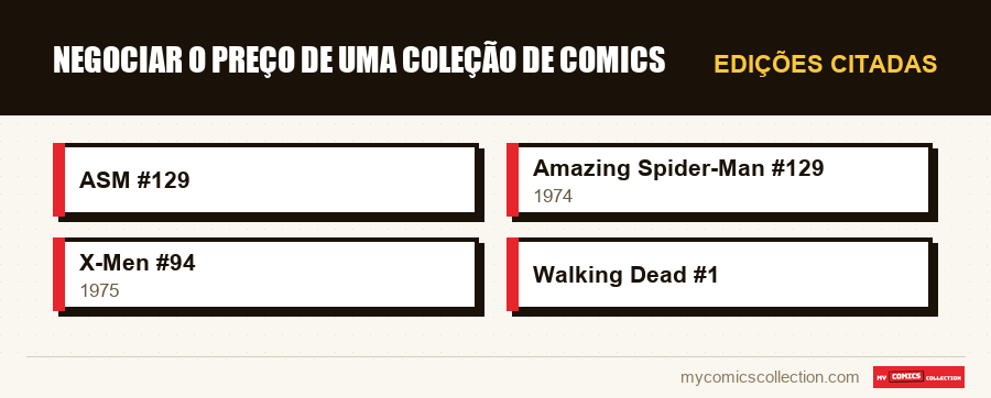 Edições citadas : Negociar o preço de uma coleção de comics