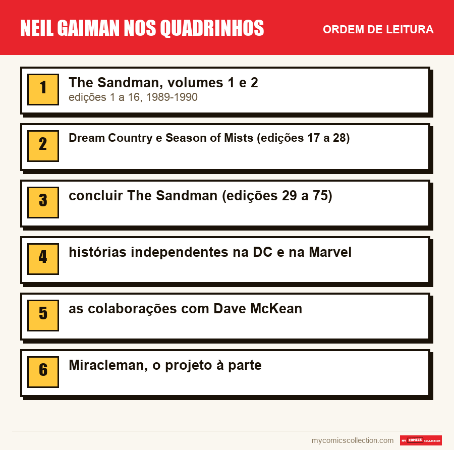 Neil Gaiman nos quadrinhos: a ordem de leitura recomendada, passo a passo