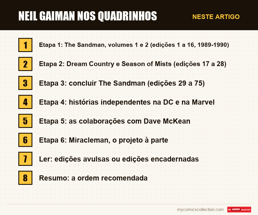 Neil Gaiman nos quadrinhos: as seções deste artigo, por ordem de leitura